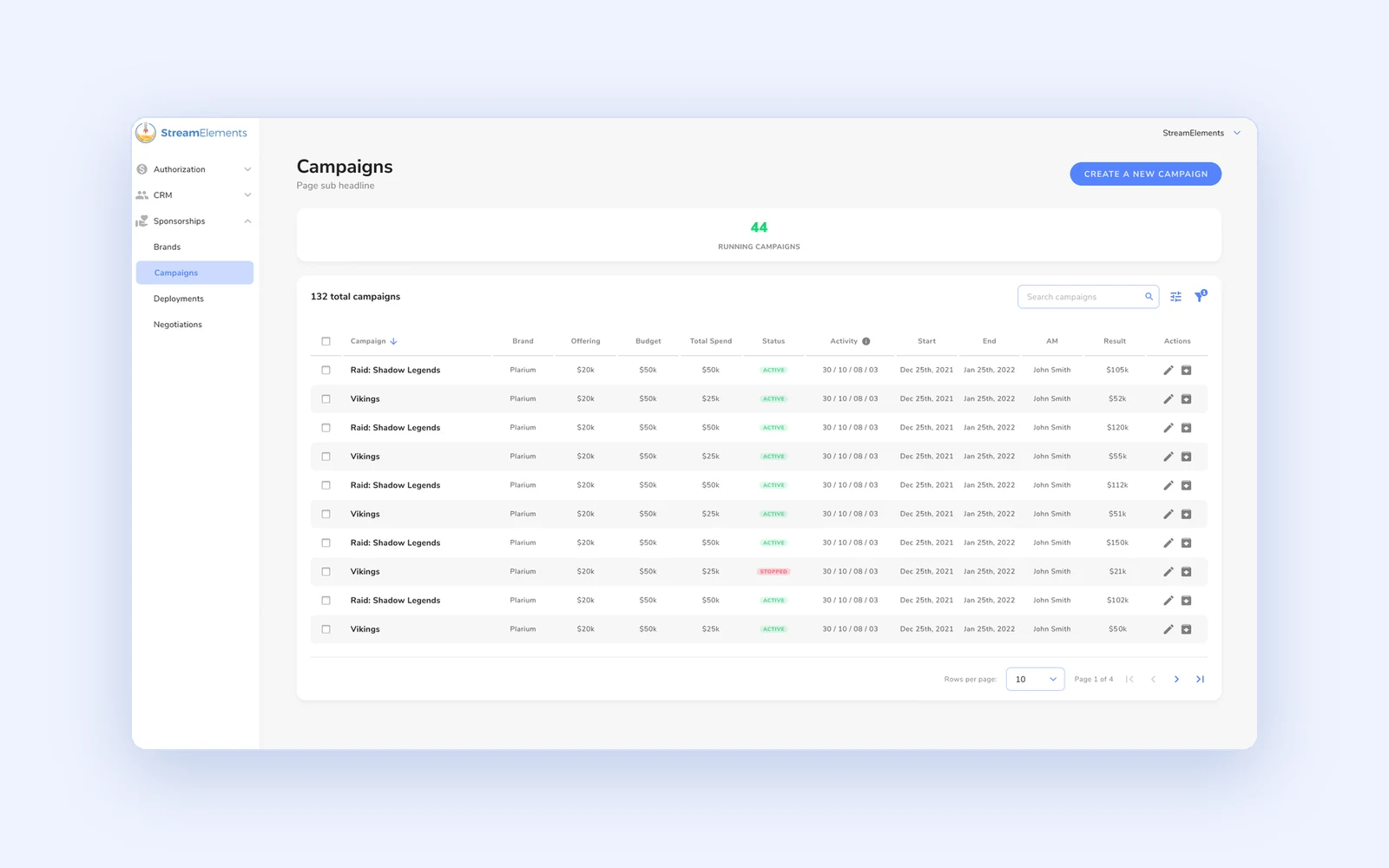 B.O.S.S. campaigns list: running campaigns with brand, status, budget, dates and account manager