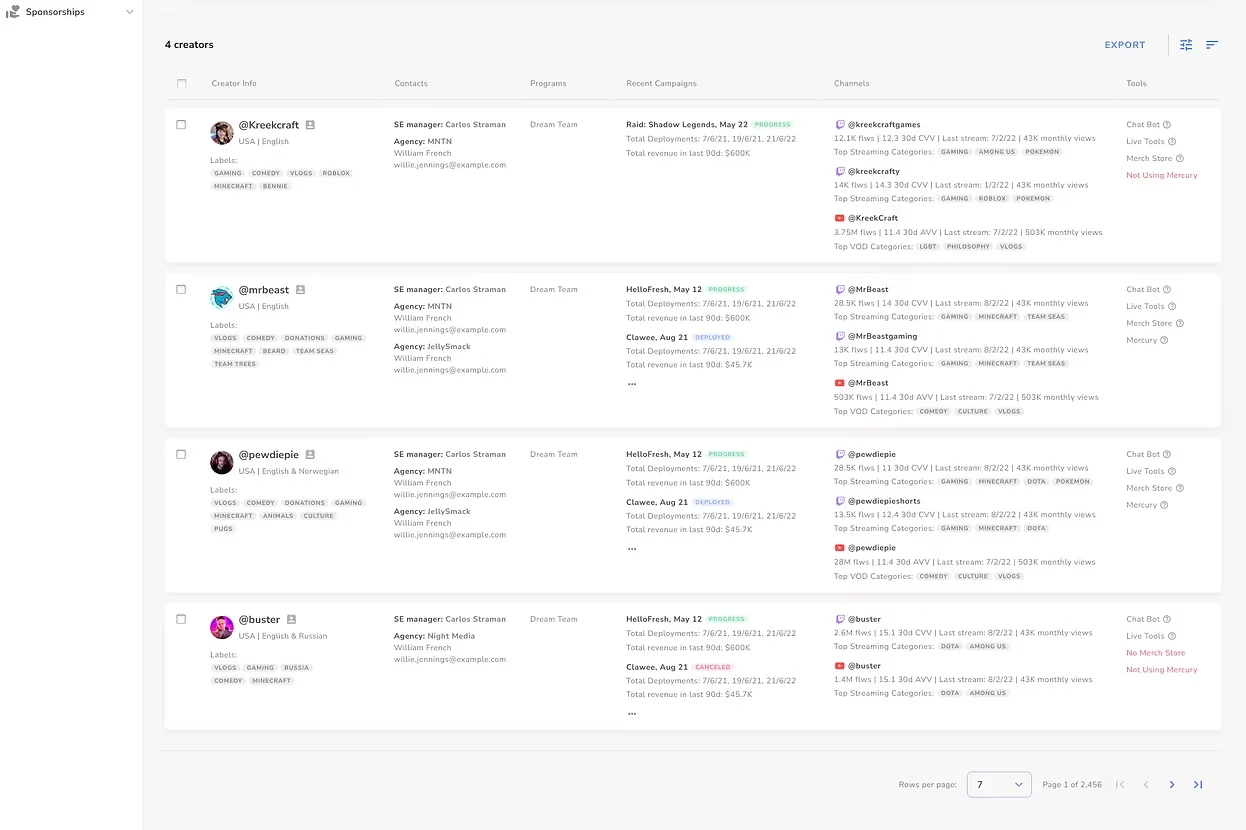 Creators list: creator info and labels, SE manager and agency, programs, recent campaigns with status and revenue, channels with stats, and StreamElements tools in use