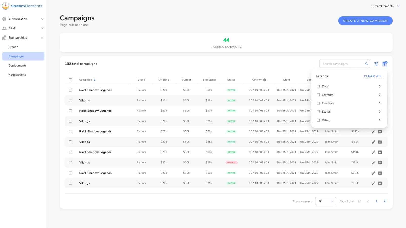 Filter panel open: filter by date, creators, finances, status and other