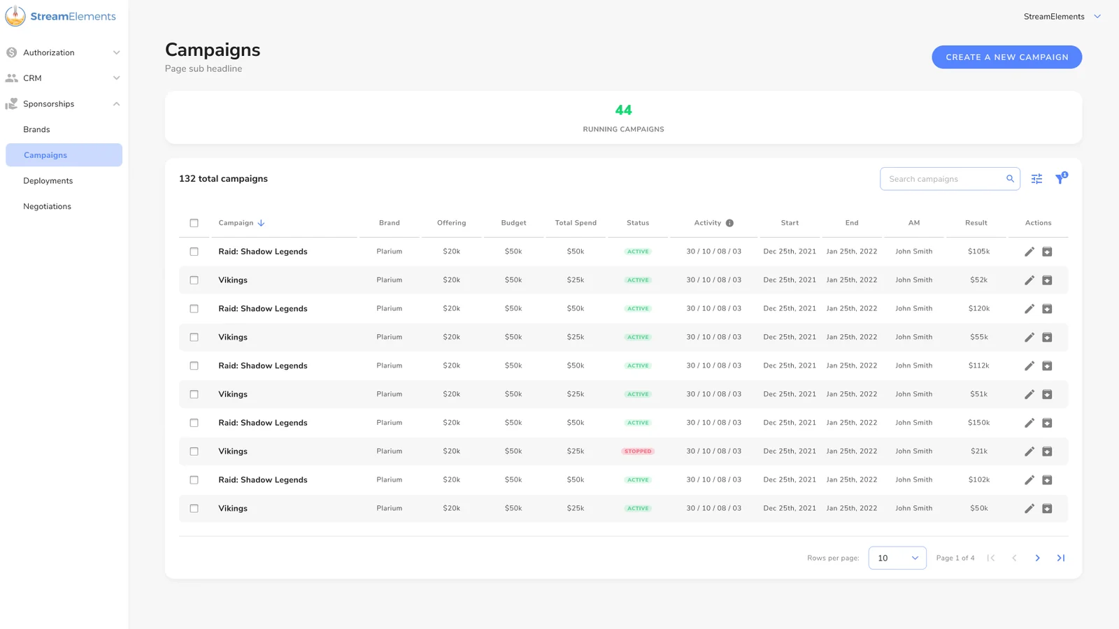Later campaigns table with 132 campaigns: brand, offering, budget, total spend, status, activity, dates, account manager and result