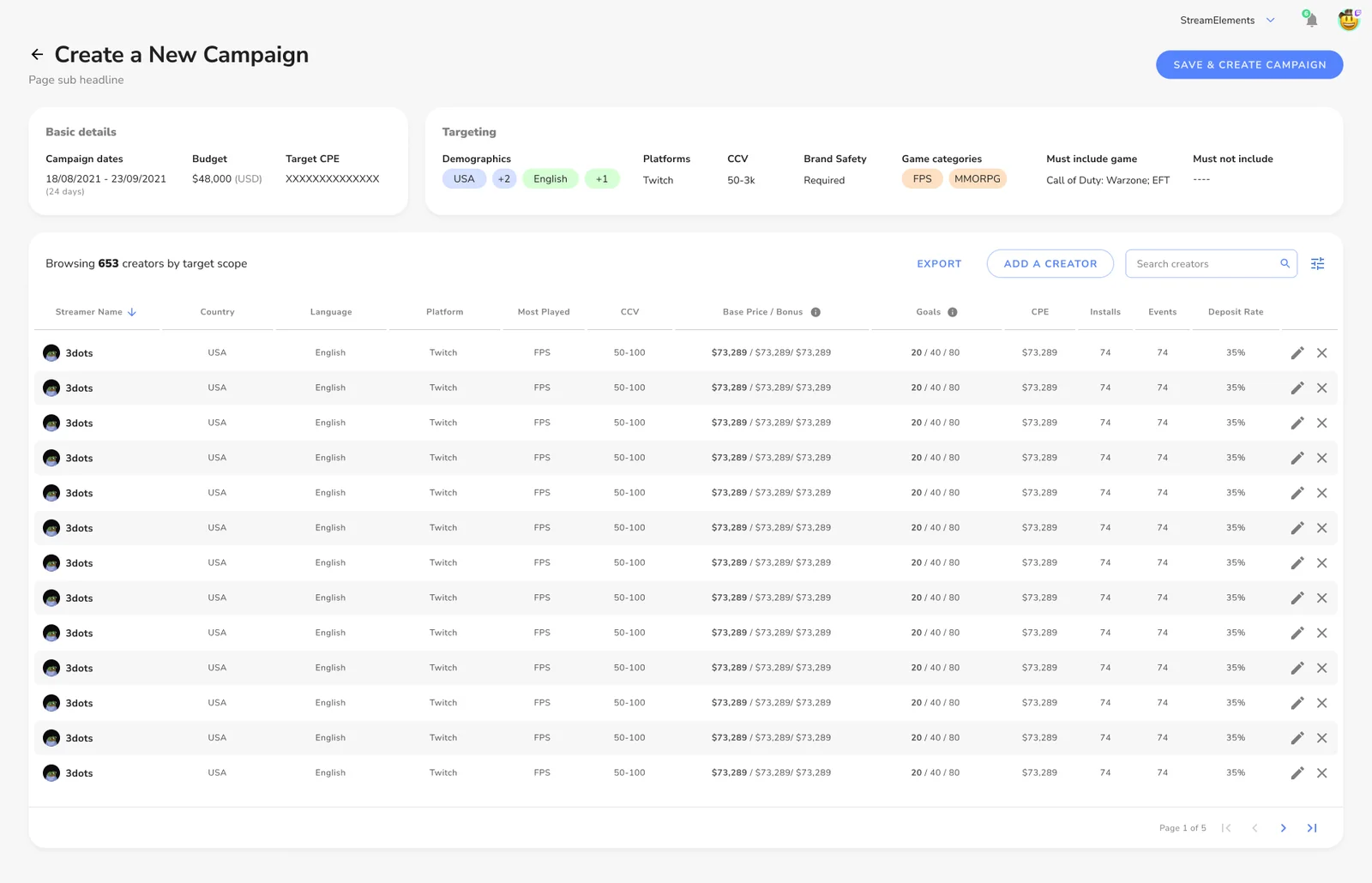 Campaign view: basic details and targeting above a table of 653 creators in scope, with price, goals, CPE, installs, events and deposit rate
