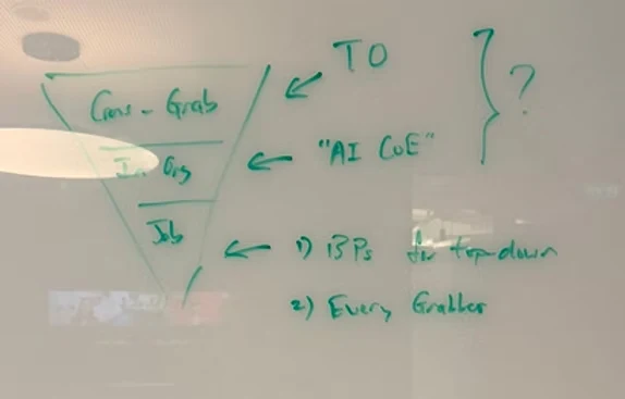 Whiteboard: a funnel from group to org to job, with an AI center of excellence at org level and business partners and every employee at job level