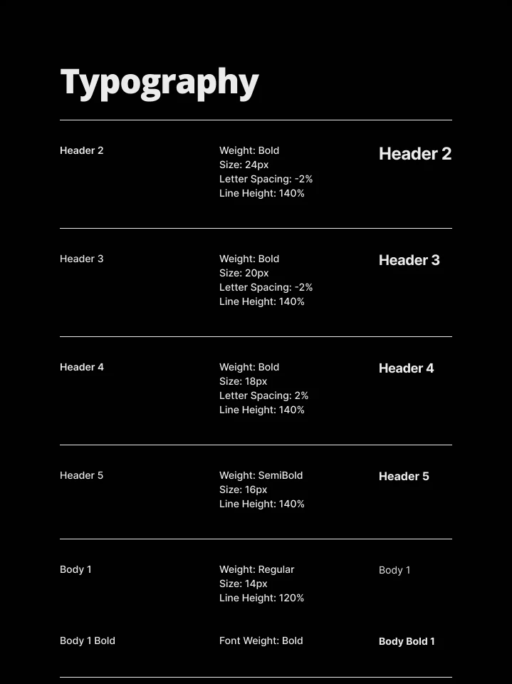 Typography scale: headers 2 to 5 and body styles, with weight, size, letter spacing and line height